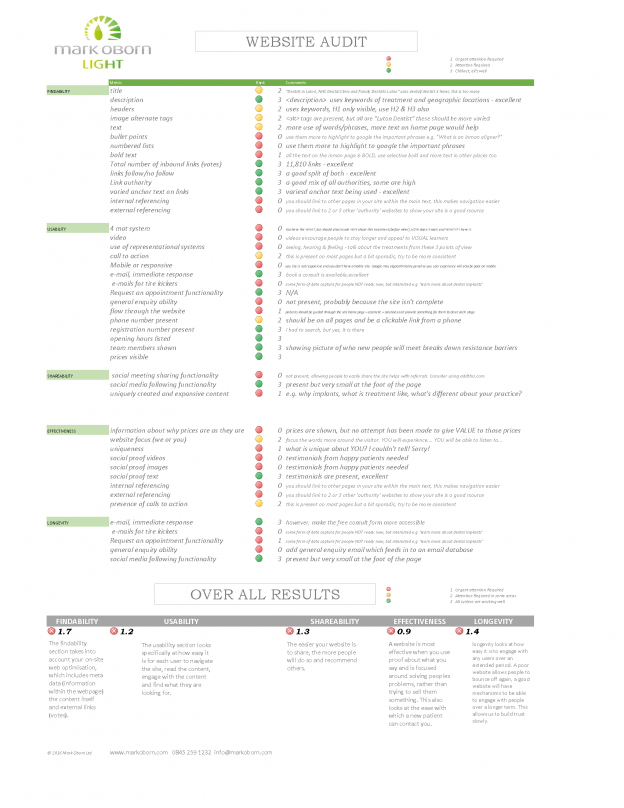 Mark Oborn light website audit