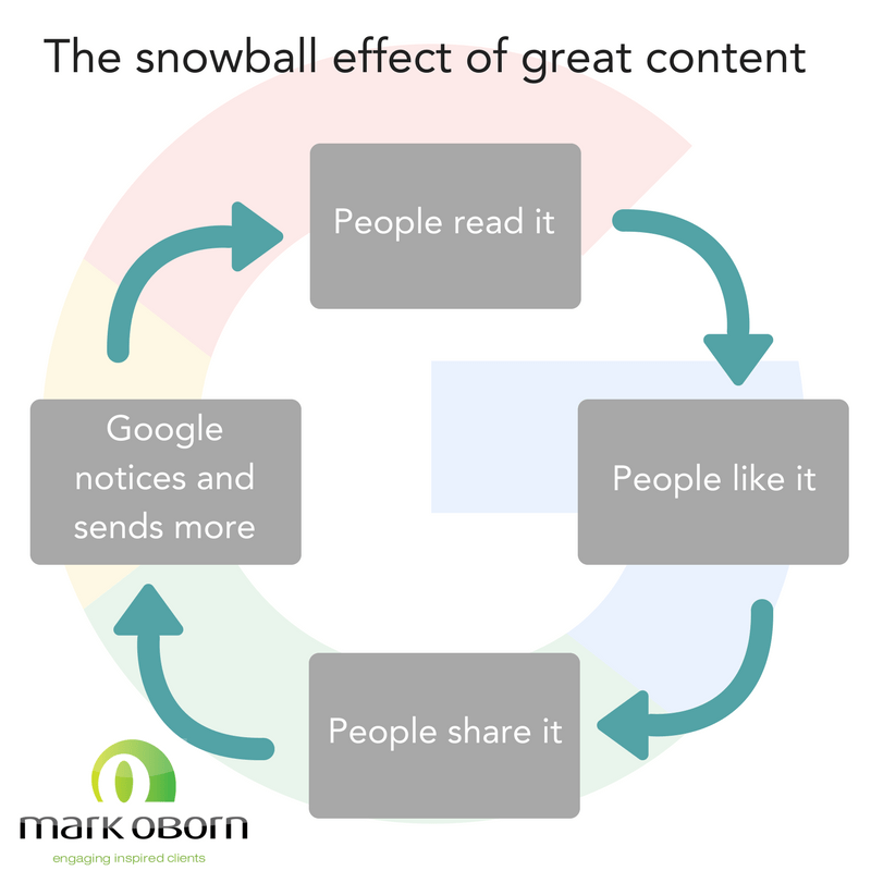 Content marketing and inbound link building